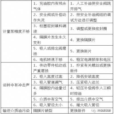 污水處理設(shè)備維護(hù)與運營知識大全