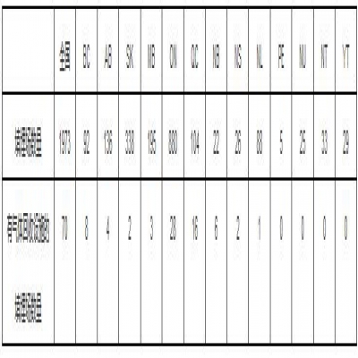 加拿大生活垃圾管理現(xiàn)狀：收運(yùn)成本是處置設(shè)施運(yùn)營成本的兩倍以上