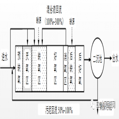 何伶?。航K省太湖流域城鎮(zhèn)污水處理廠新一輪提標建設(shè)