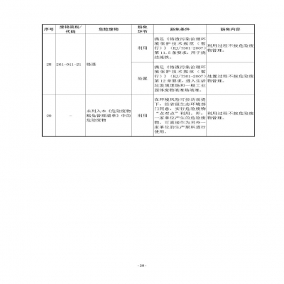 環(huán)境部新《危廢名錄》||豁免范圍擴(kuò)大，廢酸廢堿合規(guī)就不按危廢，“點對點”利用也豁免